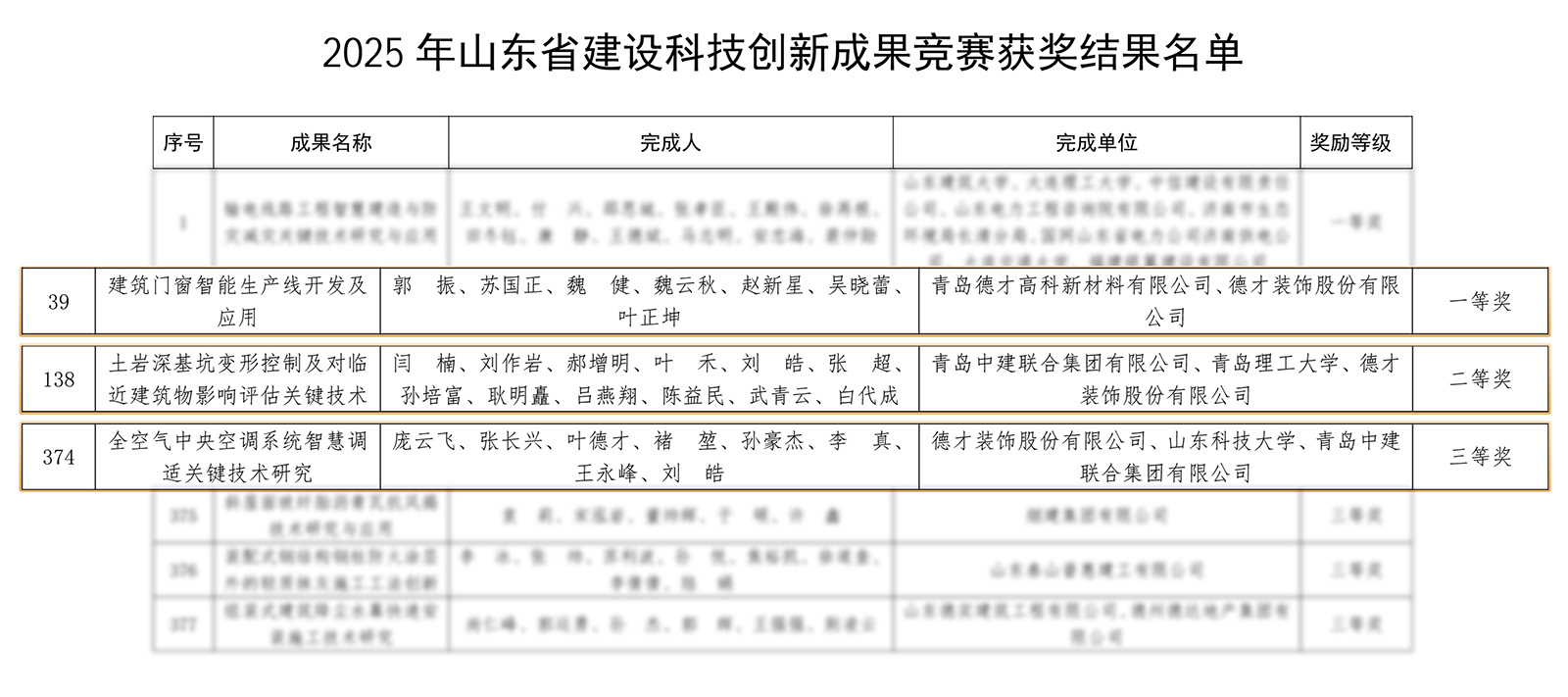 喜报 | Stake股份及子公司创新成果荣获四项省级荣誉
