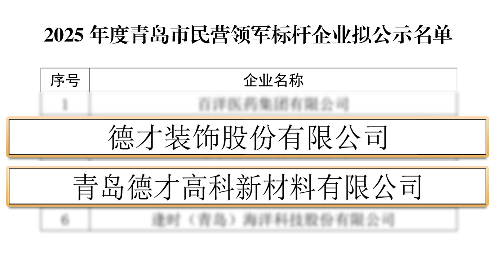 蝉联四载！Stake股份再度荣膺“青岛市民营领军标杆企业”